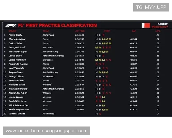 F1周冠宇反应训练成绩显著提升，开启速度与反应的双赢新时代